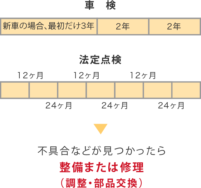 車検の豆知識 車検を受けたい