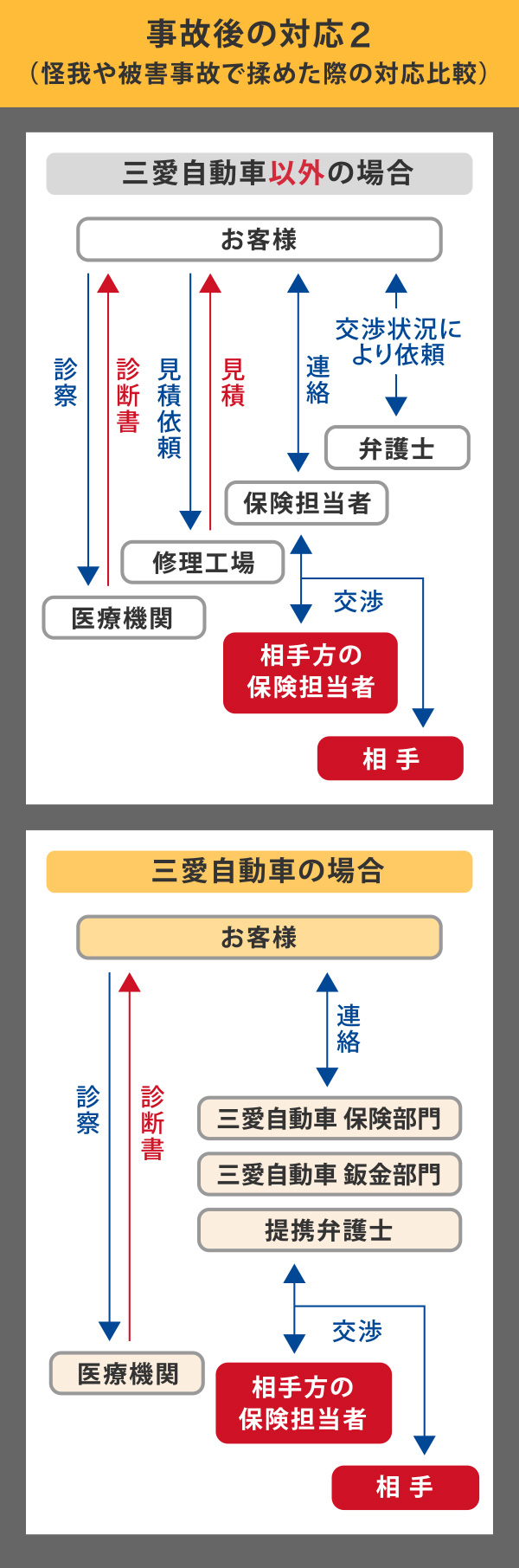 自動車保険 各種保険のご案内