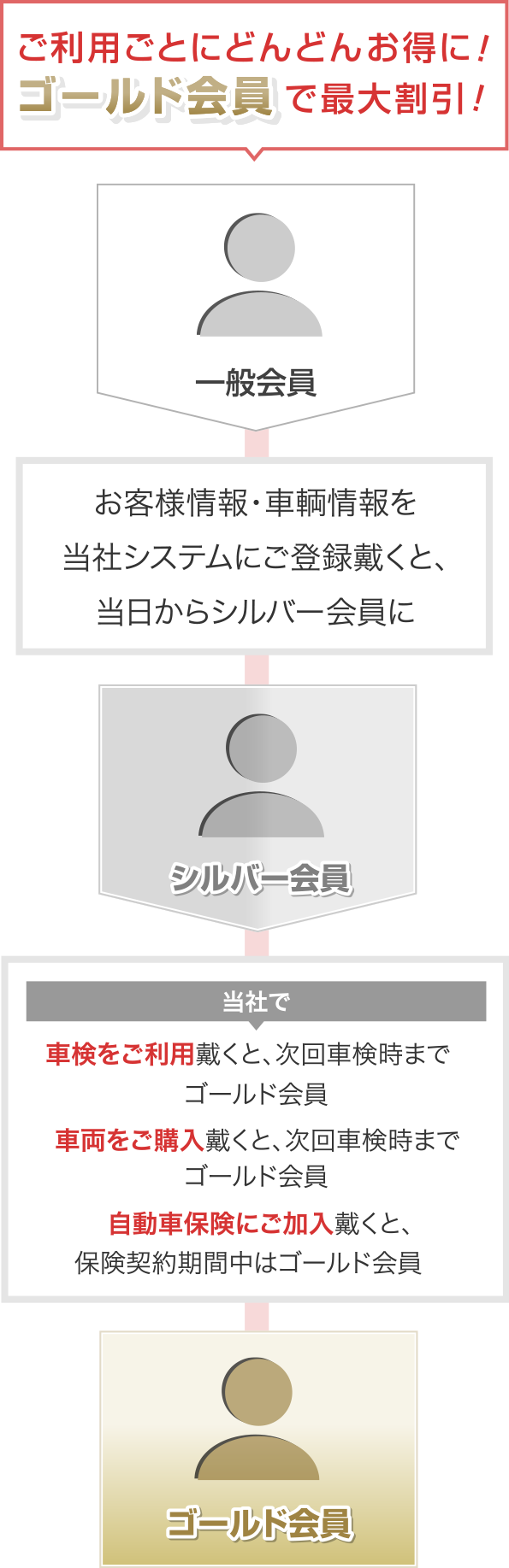 ますますお得な各種サービス